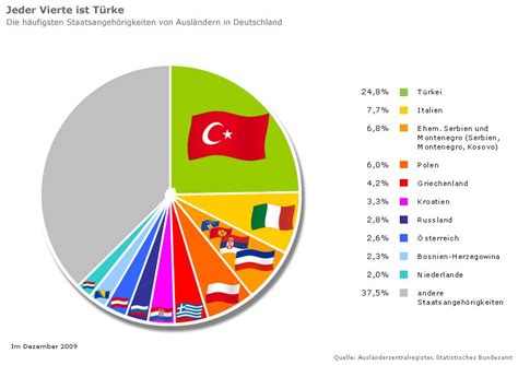 cuantos turcos hay en alemania